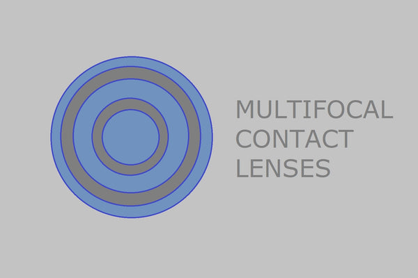 Can Multifocal Contact Lenses Help?